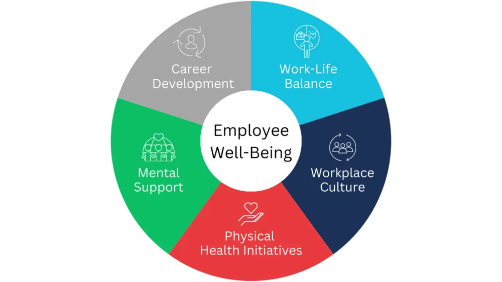 bachelor impact on well being
