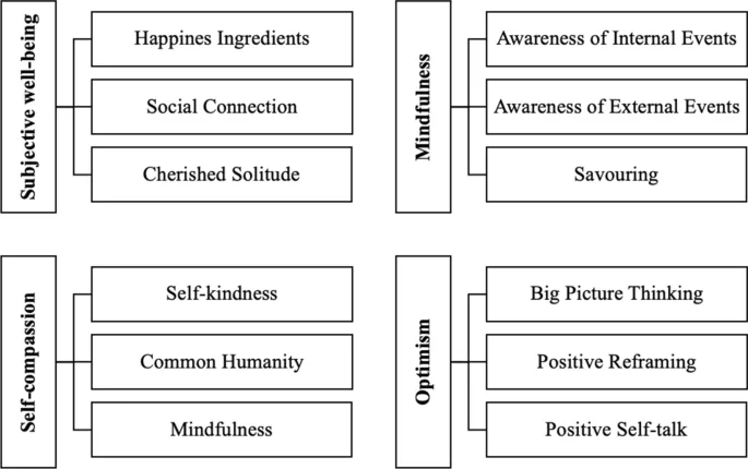 Bachelor Impact on Well Being: Navigating Mental and Physical Health Under the Spotlight