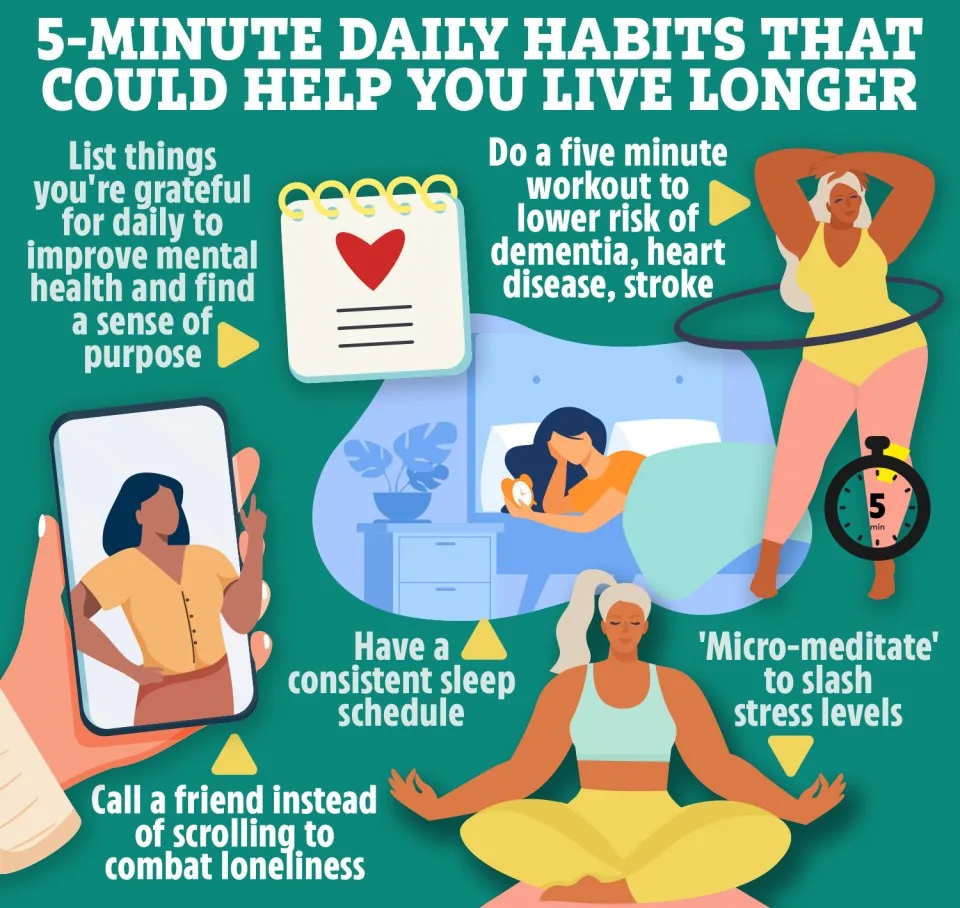 The Truth About habits to live longer naturally: What Harvard’s 14-Year Study Reveals