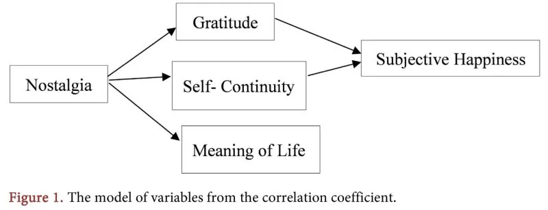 how nostalgia boosts well being