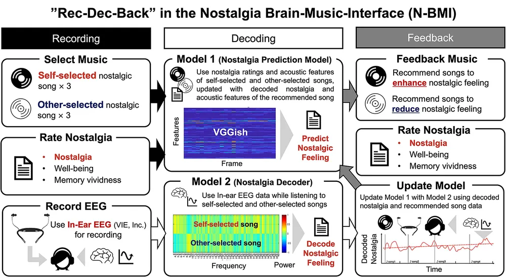 how nostalgia boosts well being