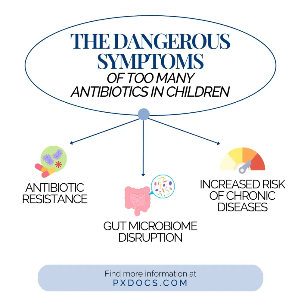 dangers of antibiotic overuse from telemedicine