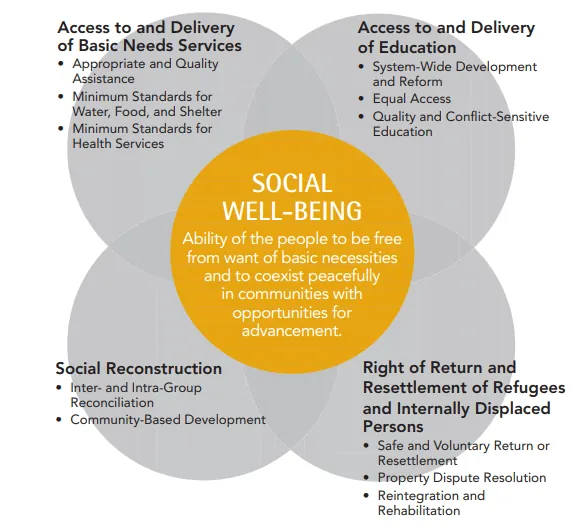 social division and well being